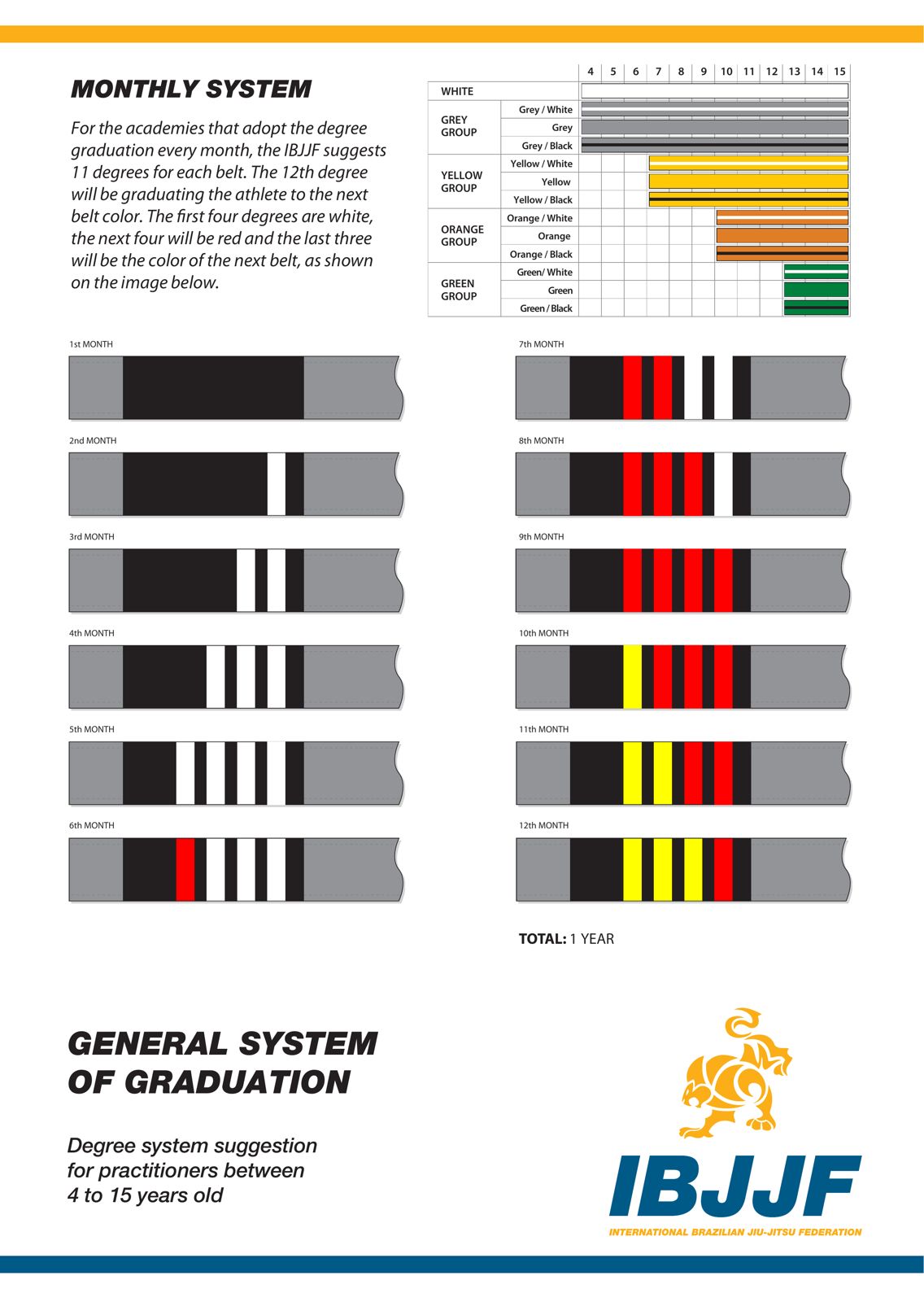 Spectrum kids jiu jitsu stripes through the year